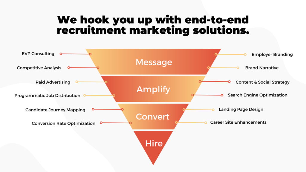 Recruitment Marketing Services