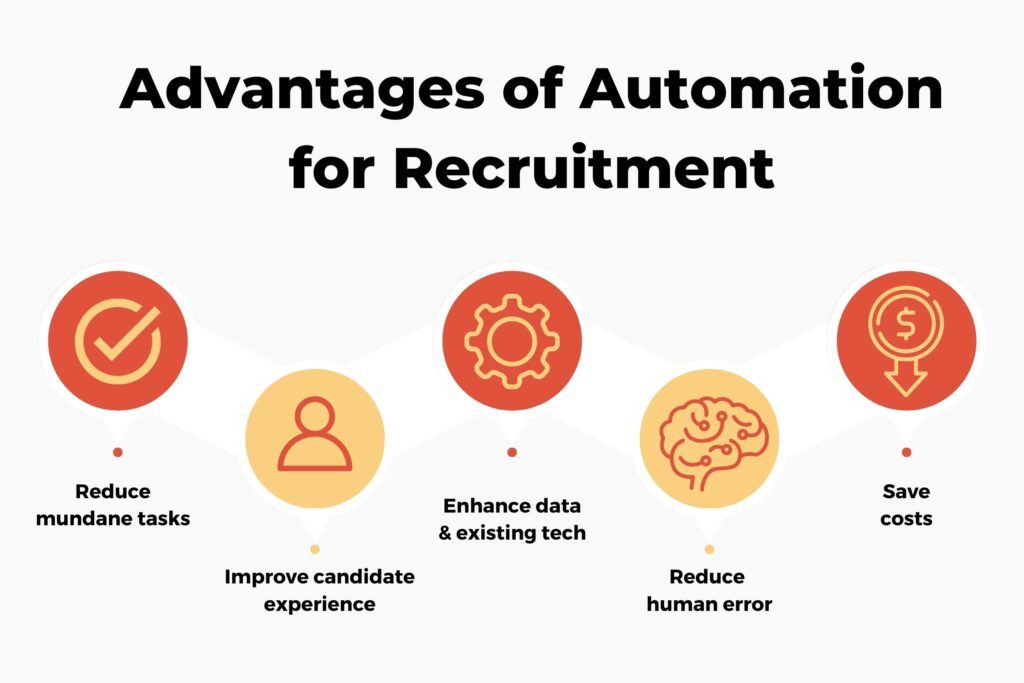 advantages of recruitment automation