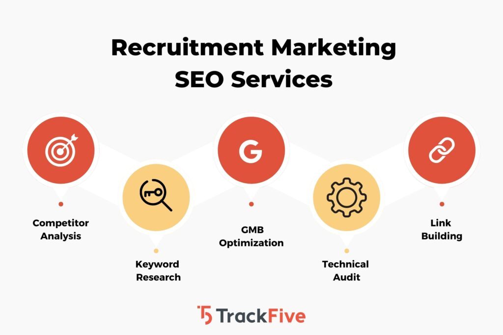 seo recruitment marketing services